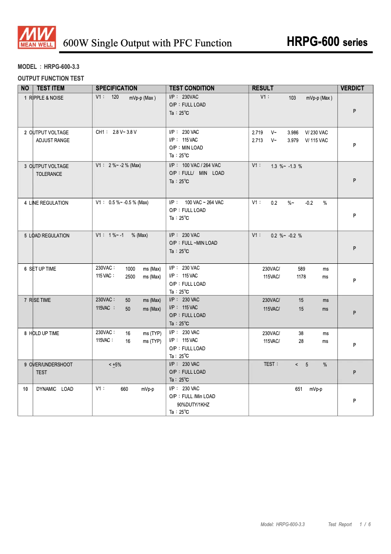 First page image of the manual for HRPG-600-3.3
