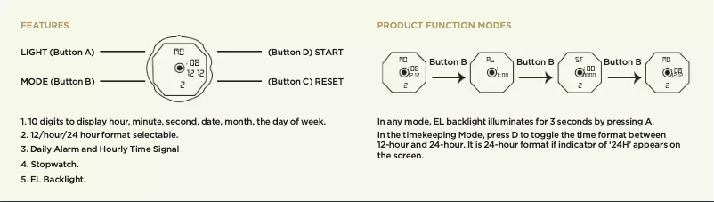 Page 1 of the manual User Manual Accurist 7093