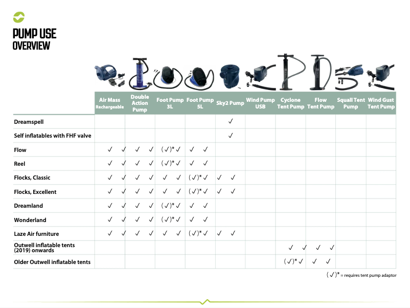First page image of the manual for Foot Pump 5L