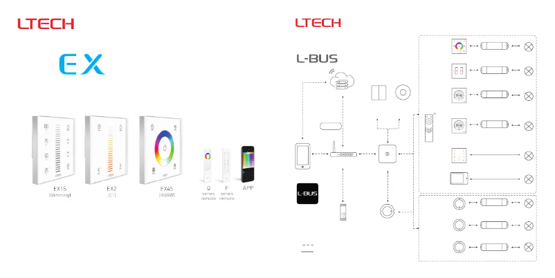 First page image of the manual for CHLSC31TX