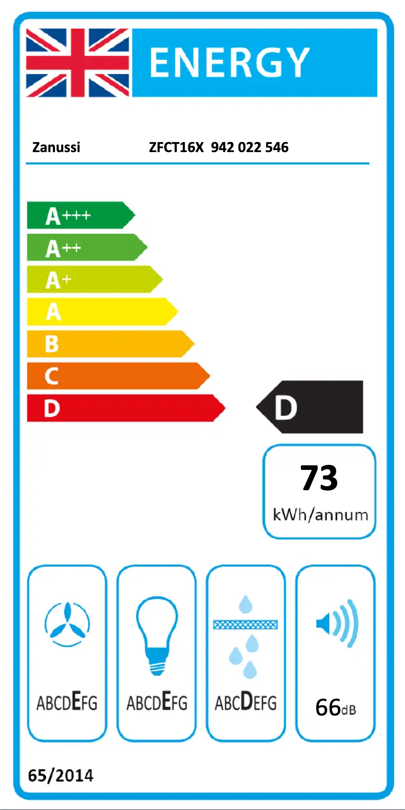 First page image of the manual for ZFCT16X