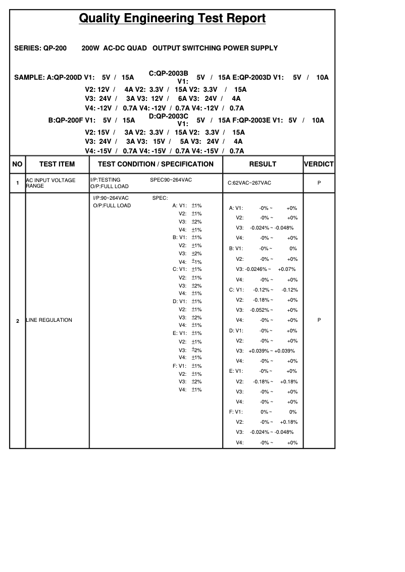 Page 1 of the manual Technical Sheet Mean Well QP-200-3E