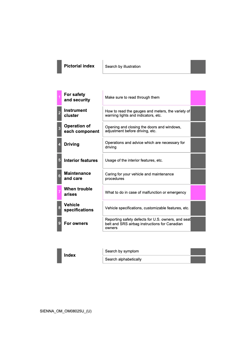 Page 1 of the manual User Manual Toyota Sienna (2019)