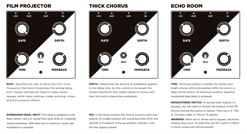 First page image of the manual for Minifooger MF Chorus