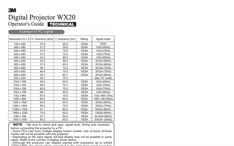 First page image of the manual for WX20