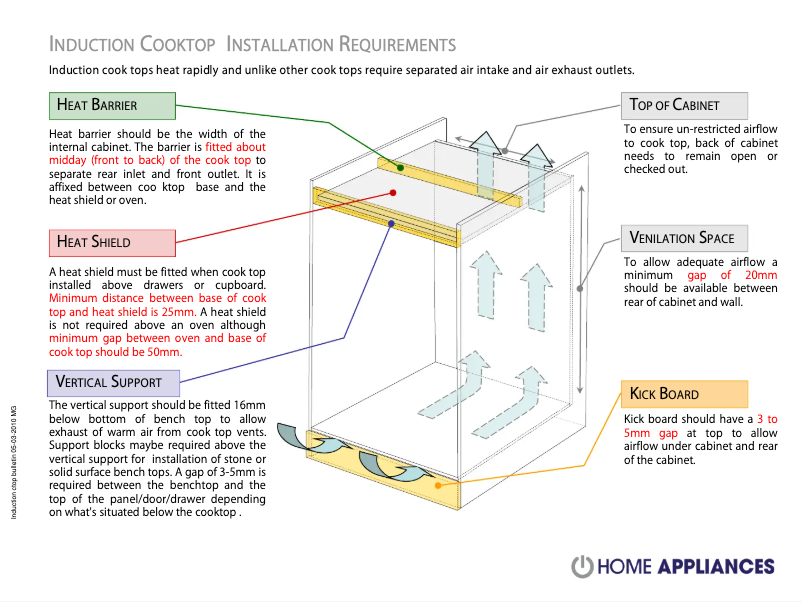 Page 1 de la notice Guide d'installation ARC CI6SE2