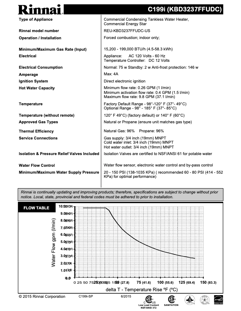 First page image of the manual for Commercial C199IN