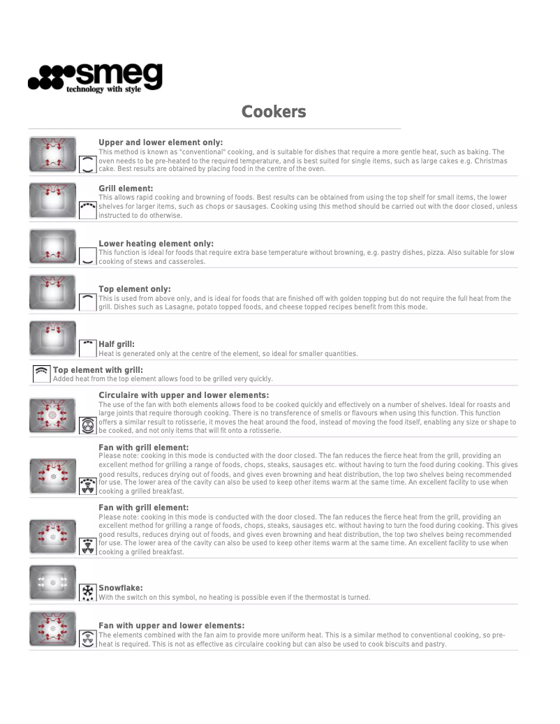 Page 1 of the manual User Manual Smeg A1-6