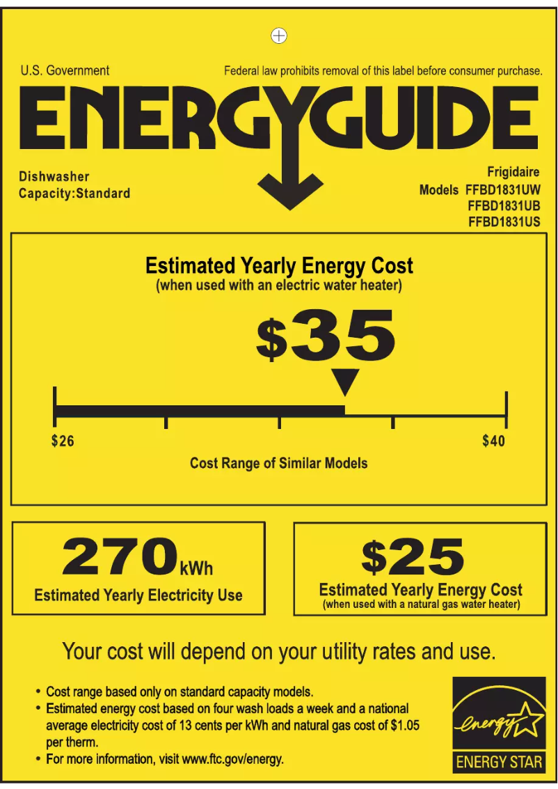 Page 1 of the manual Energy Label Frigidaire FFBD1831US