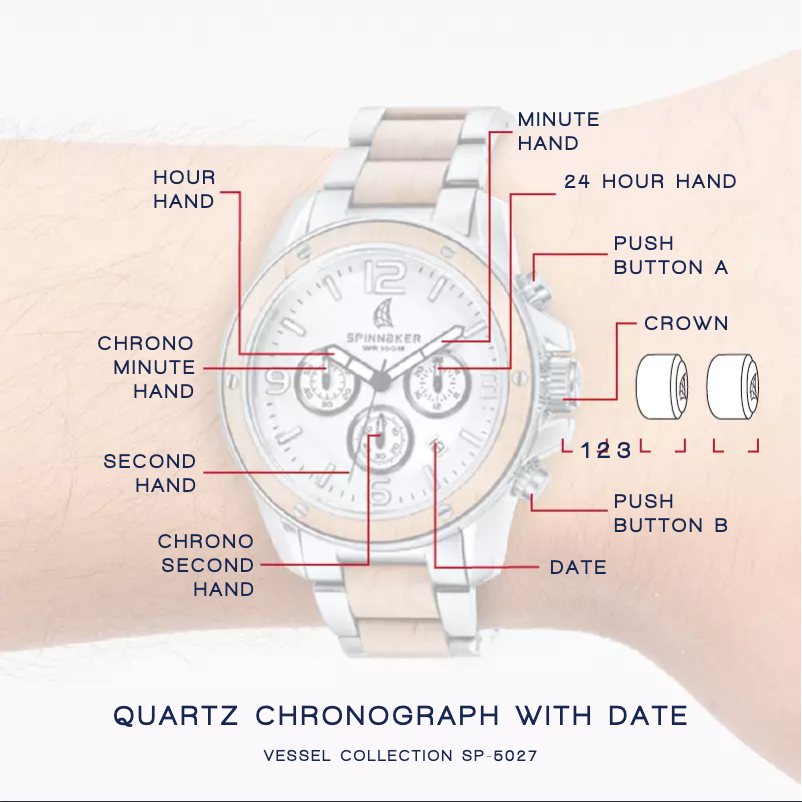 First page image of the manual for SP-5027