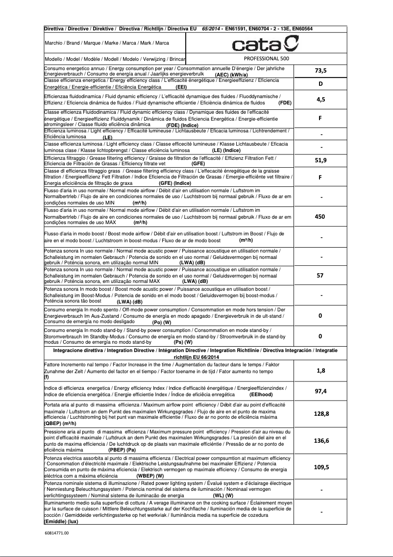 Page 1 of the manual Energy Label CATA PROFESSIONAL 500
