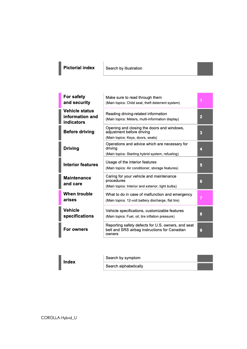 Page 1 of the manual User Manual Toyota Corolla Hybrid (2025)