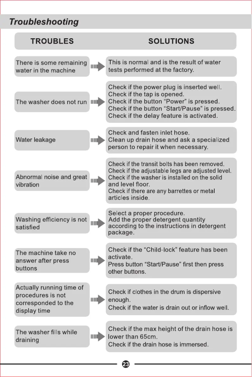First page image of the manual for TWF100-MP6B