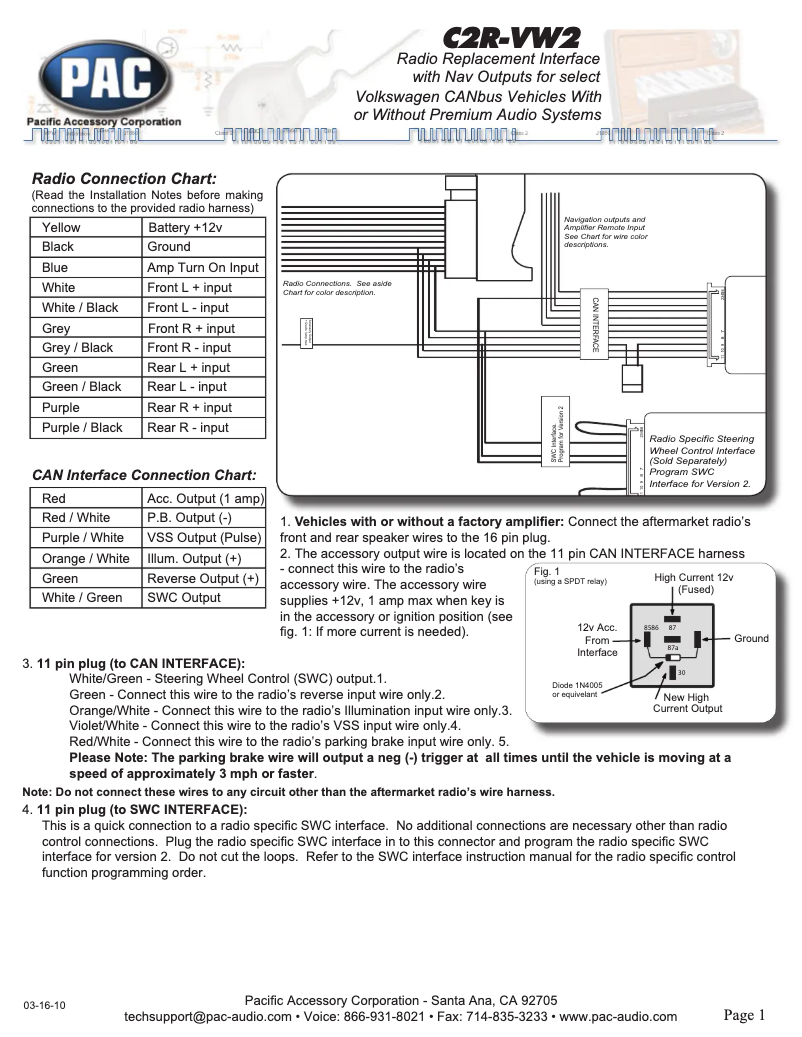 Page 1 of the manual User Manual PAC C2R-VW2
