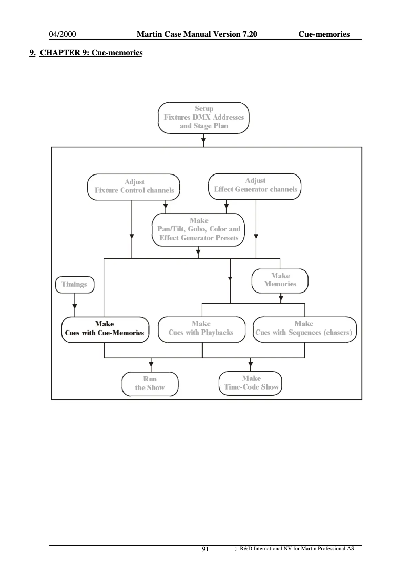 Page 1 of the manual User Manual Martin Case Pro I