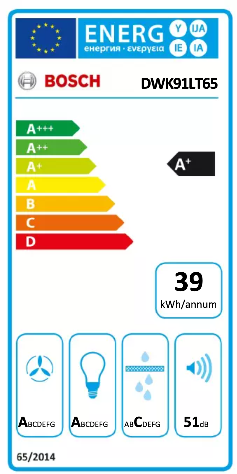 Page 1 of the manual Energy Label Bosch DWK91LT65