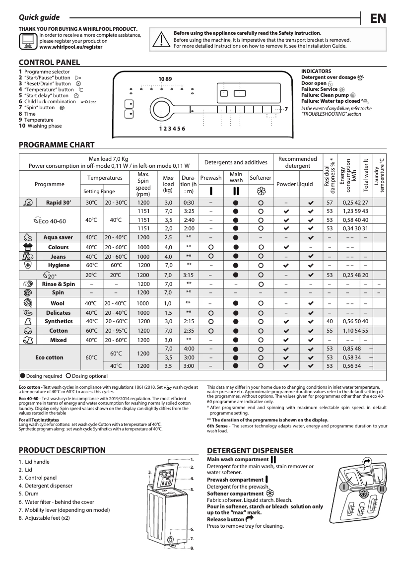 Page 1 of the manual Instruction Manual Whirlpool TDLR 7222BS NX/N