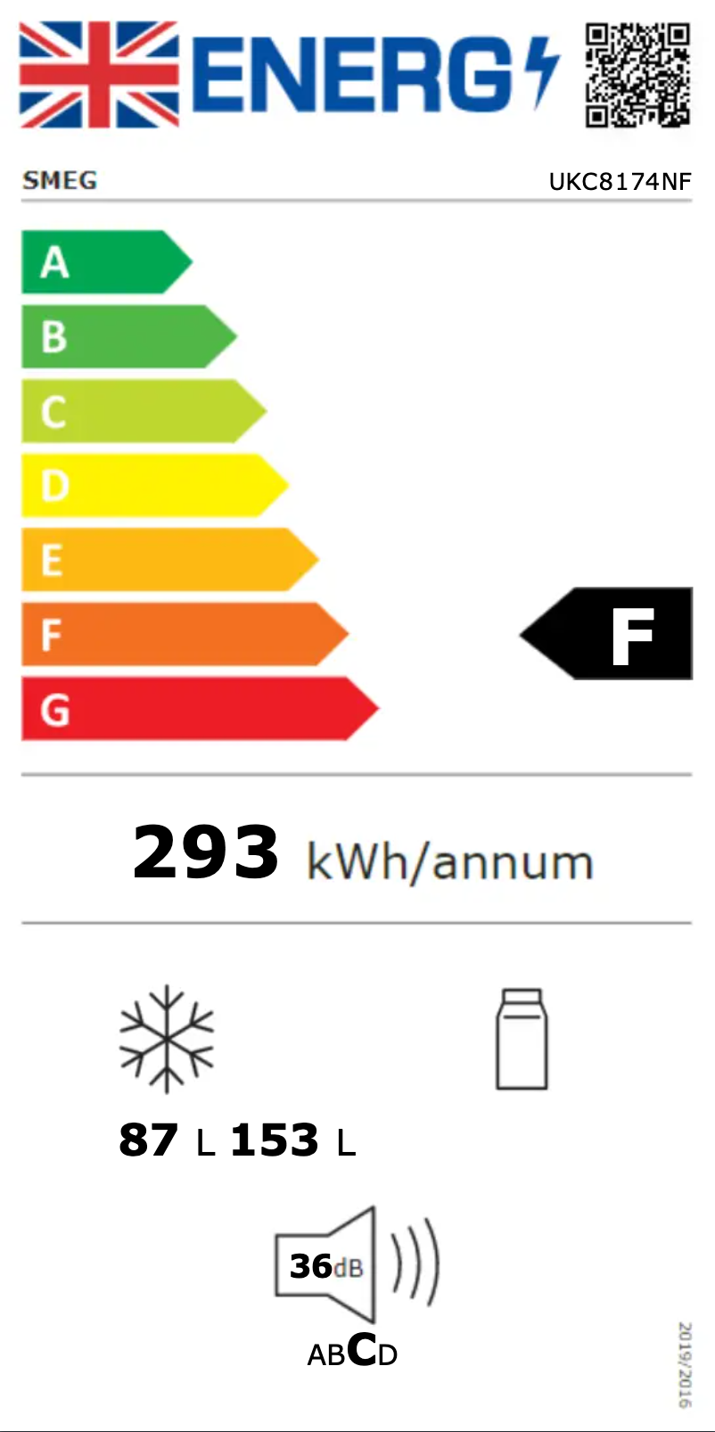 Page 1 of the manual Energy Label Smeg UKC8174NF