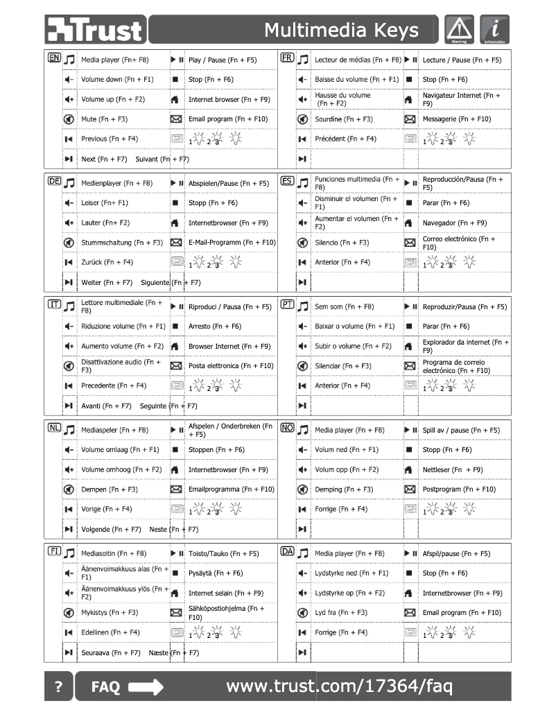 Page 1 of the manual User Manual Trust eLight LED