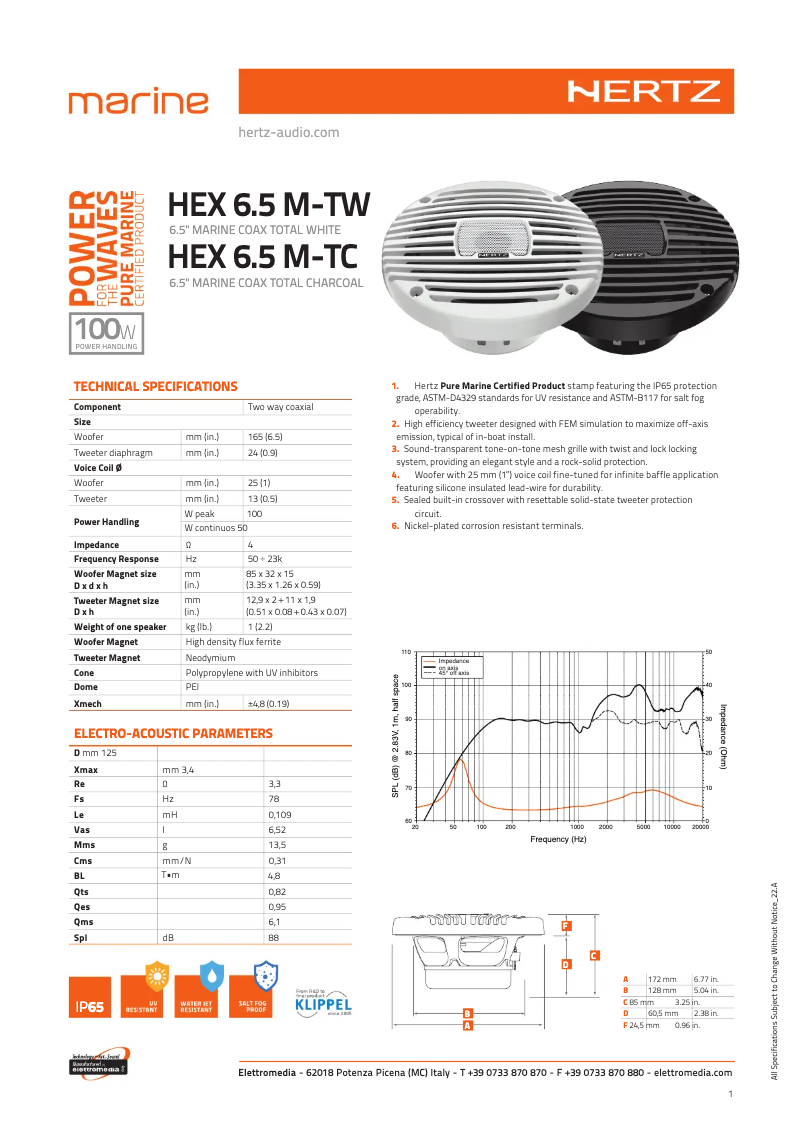 Image de la première page du manuel de l'appareil HEX 6.5 M