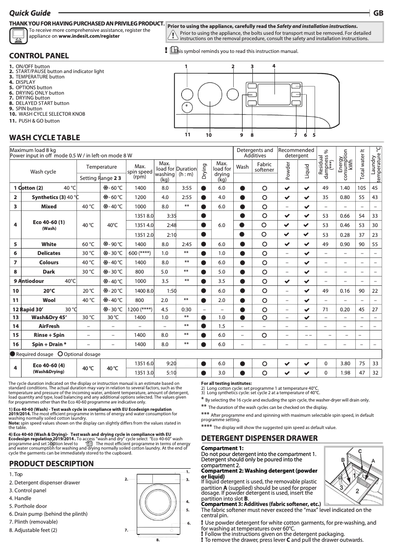 Page 1 of the manual User Manual Privileg PWWT X 86H69