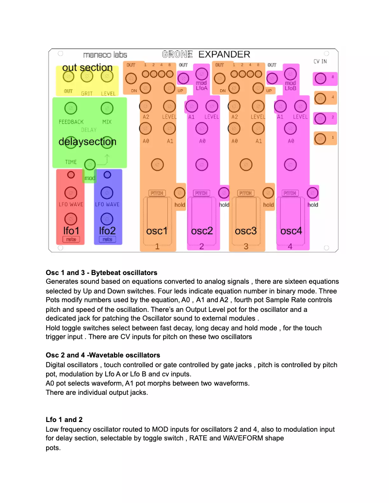 First page image of the manual for Grone Expander