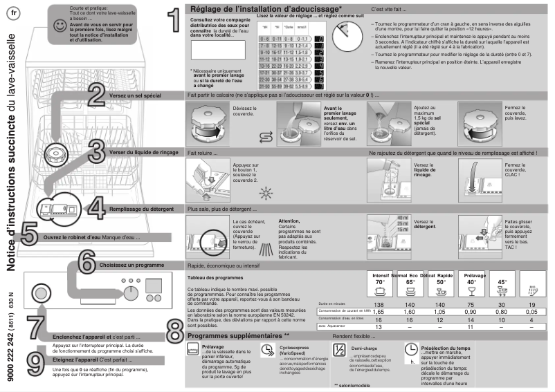First page image of the manual for SGI55E42EU