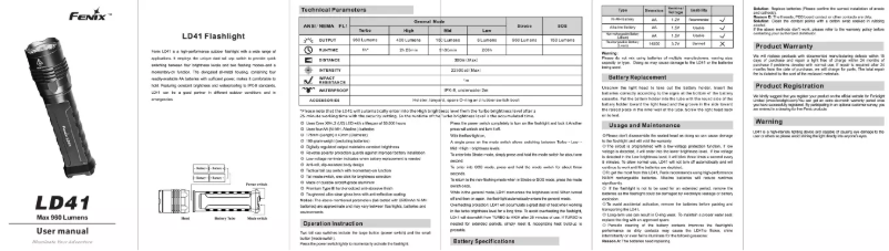 Page 1 of the manual User Manual Fenix LD41