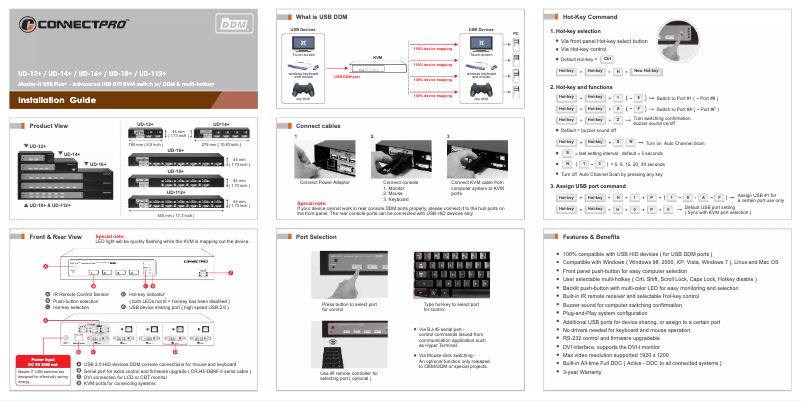 Page 1 of the manual User Manual ConnectPro UD-14+
