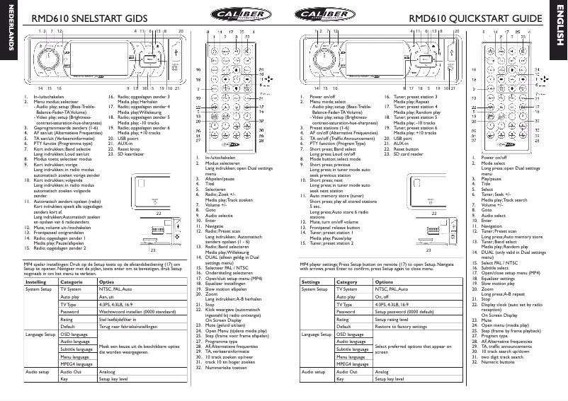 First page image of the manual for RMD 610