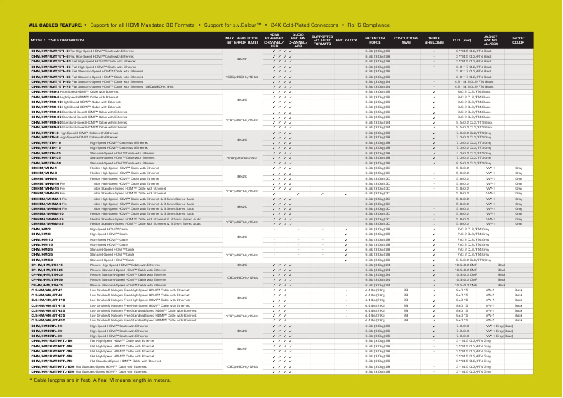 First page image of the manual for C-HM/HM/FLAT/ETH-10
