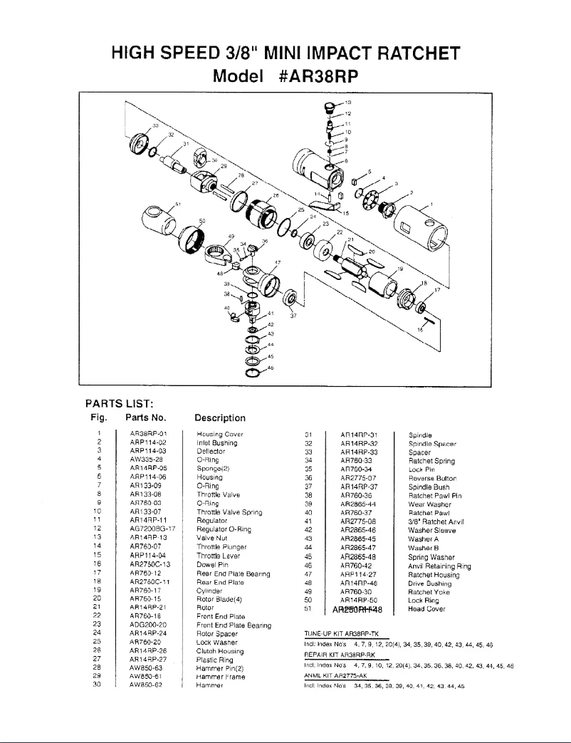 Page 1 of the manual User Manual Mac Tools AR38RP