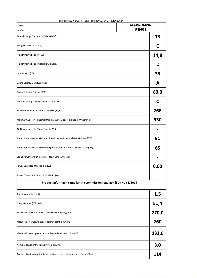 Page 1 of the manual User Manual Silverline PE 401