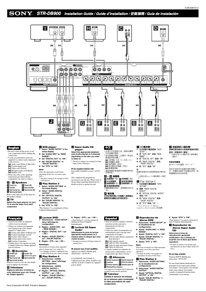 First page image of the manual for STR-DB900