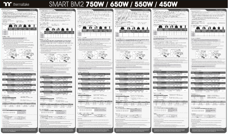 First page image of the manual for Smart BM2