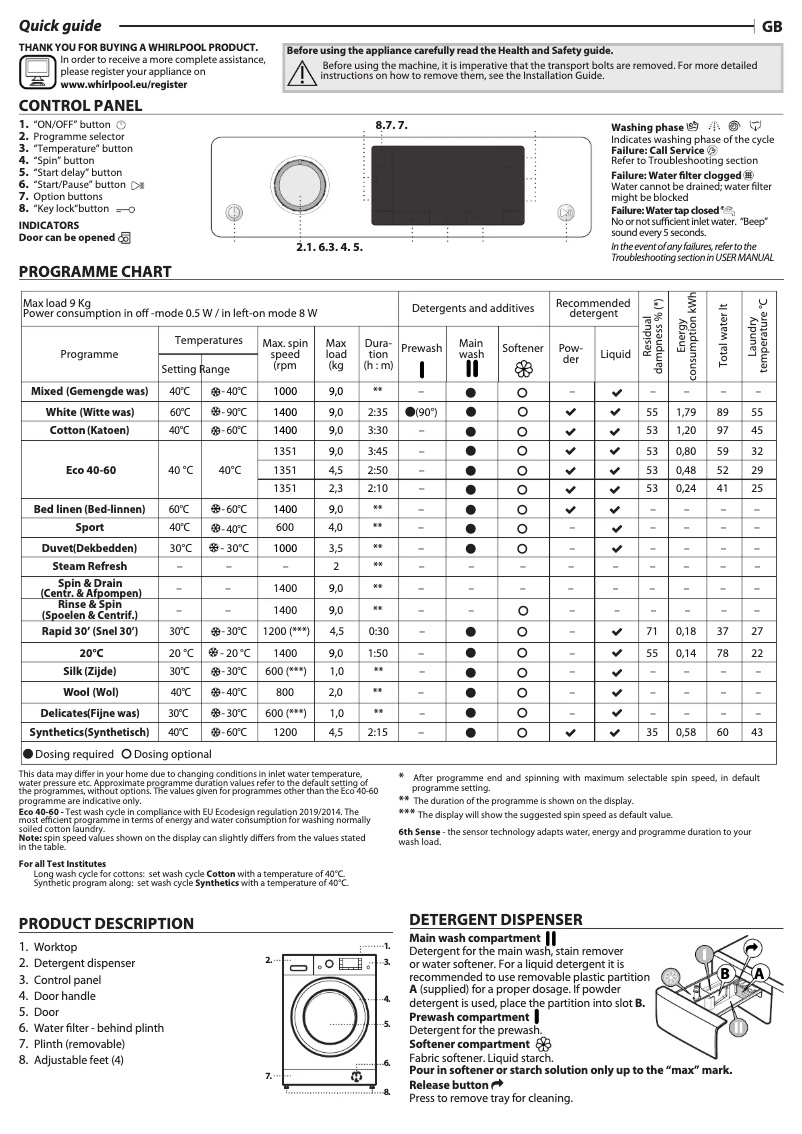 Page 1 of the manual User Manual Whirlpool FFD 9469E BV BE