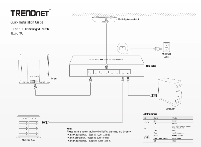 Page 1 of the manual User Manual TRENDnet TEG-S708