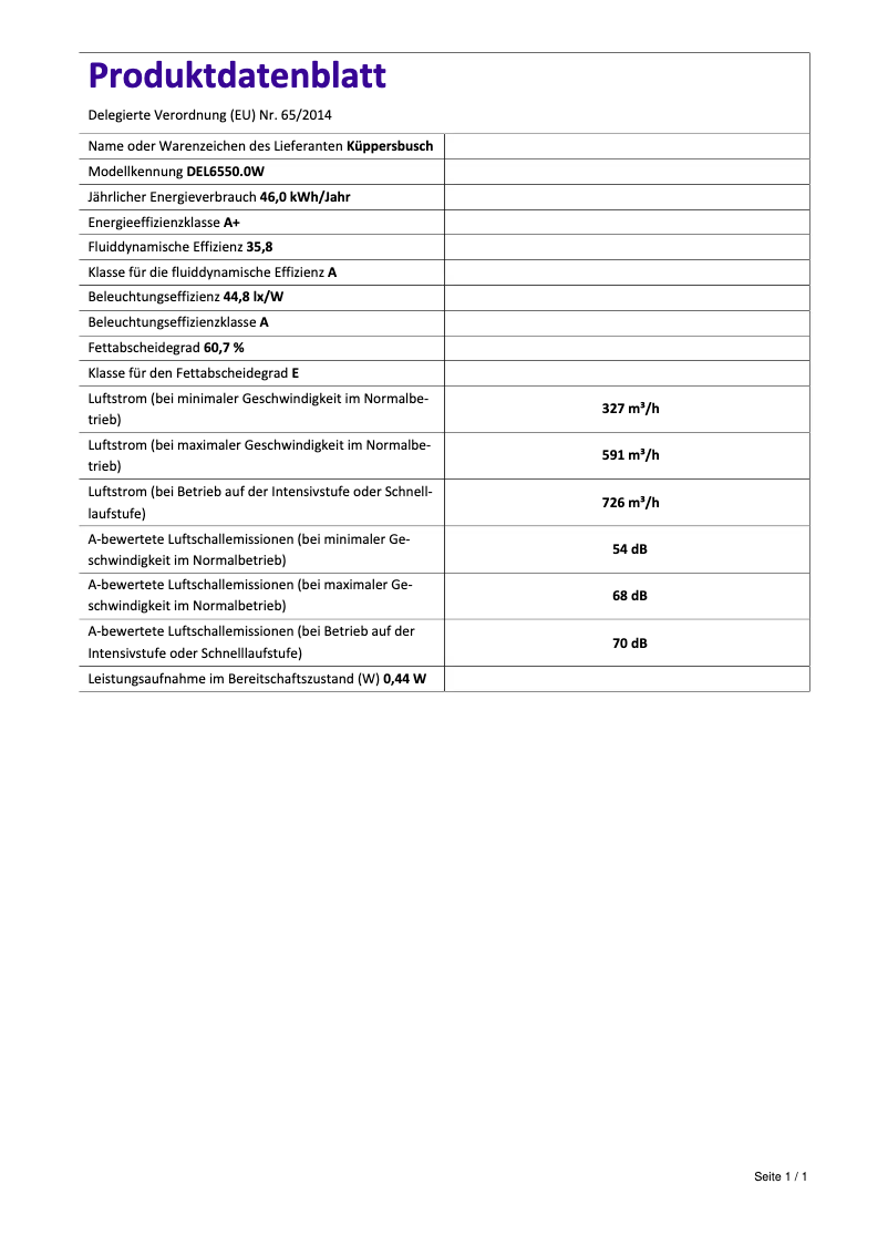 First page image of the manual for DEL6550.0W