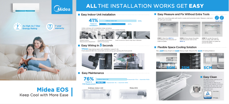 Page 1 of the manual Brochure Midea MFEP80VA-W