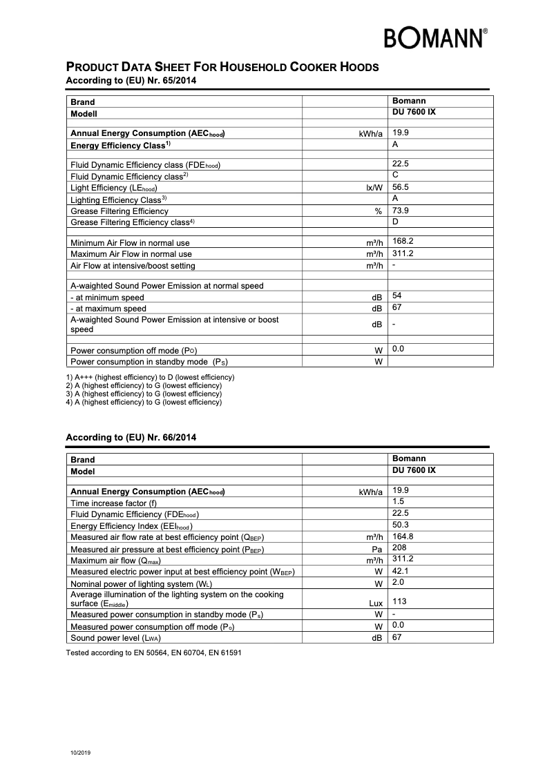Page 1 of the manual Technical Sheet Bomann DU 7600 IX