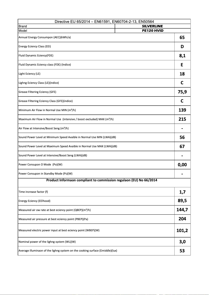 First page image of the manual for PE 120