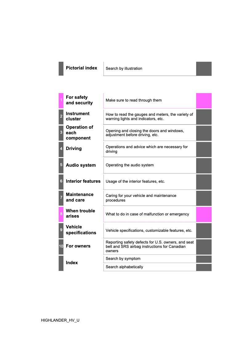 Page 1 of the manual User Manual Toyota Highlander Hybrid (2019)