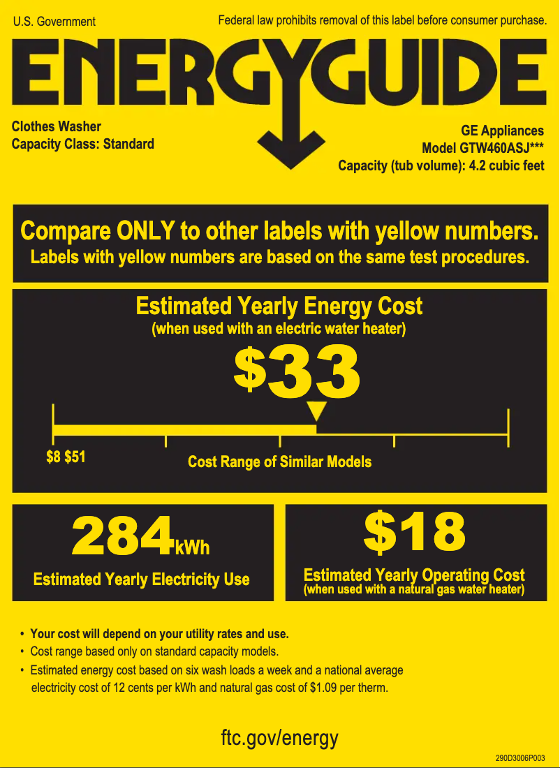Page 1 of the manual Energy Label GE GTW460ASJWW