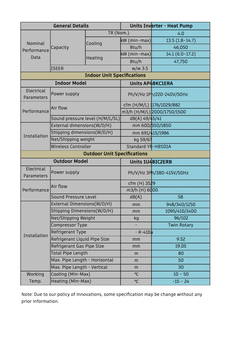 First page image of the manual for AP36KC1QRA