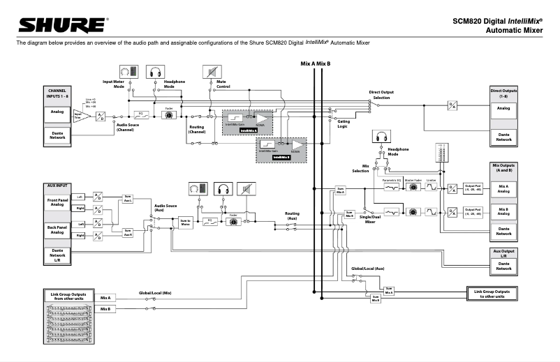 Image de la première page du manuel de l'appareil SCM820