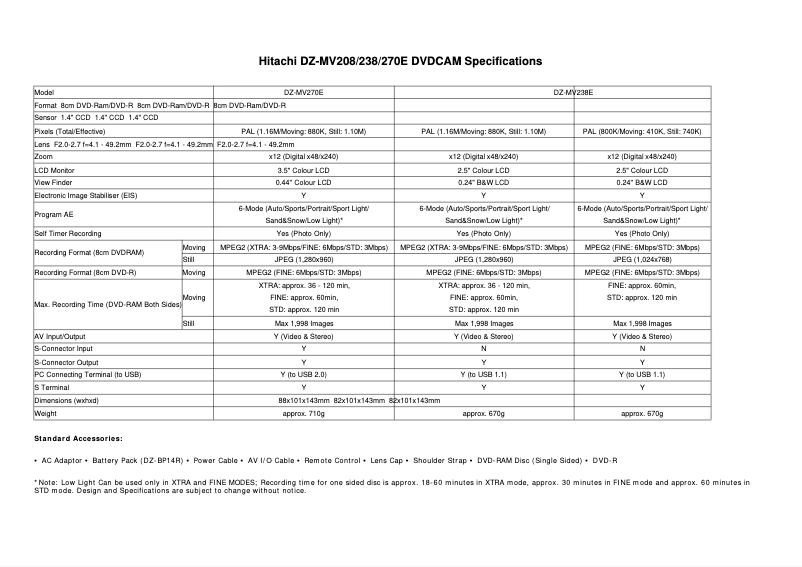 Page 1 of the manual Brochure Hitachi DZ-MV270E