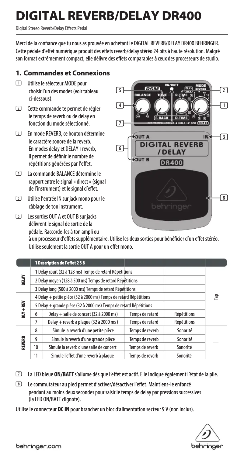 Image de la première page du manuel de l'appareil Digital Reverb/Delay DR400