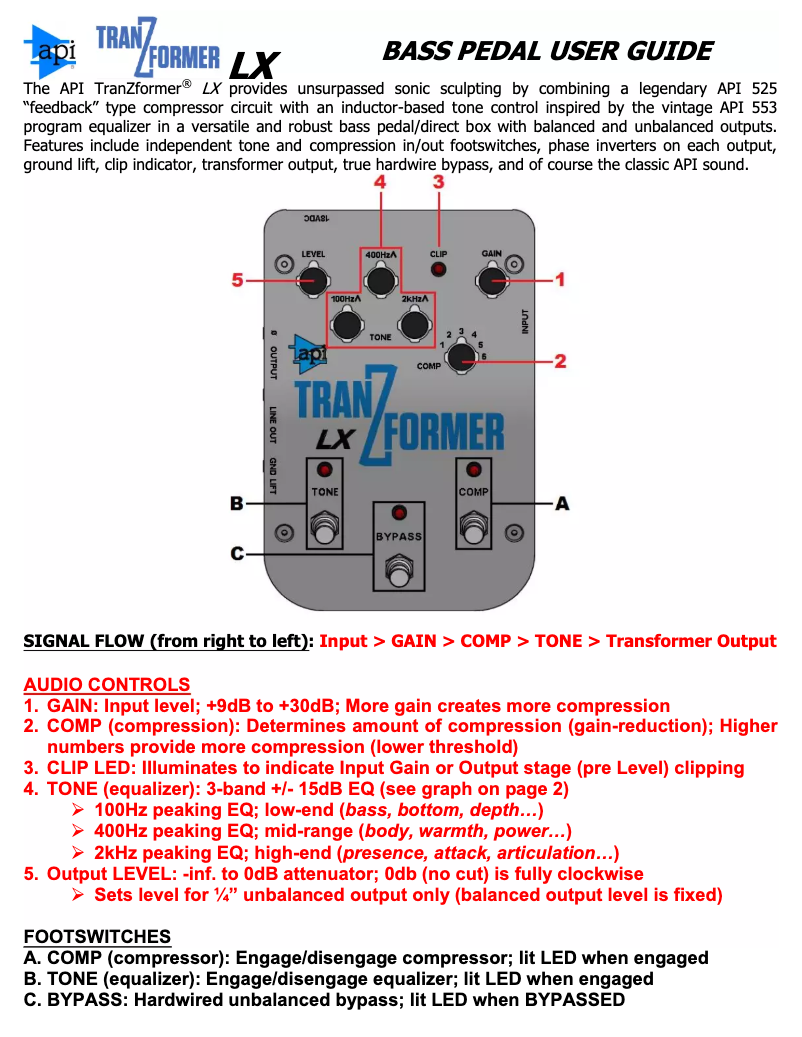 Page 1 of the manual User Manual API Audio Tranzformer LX