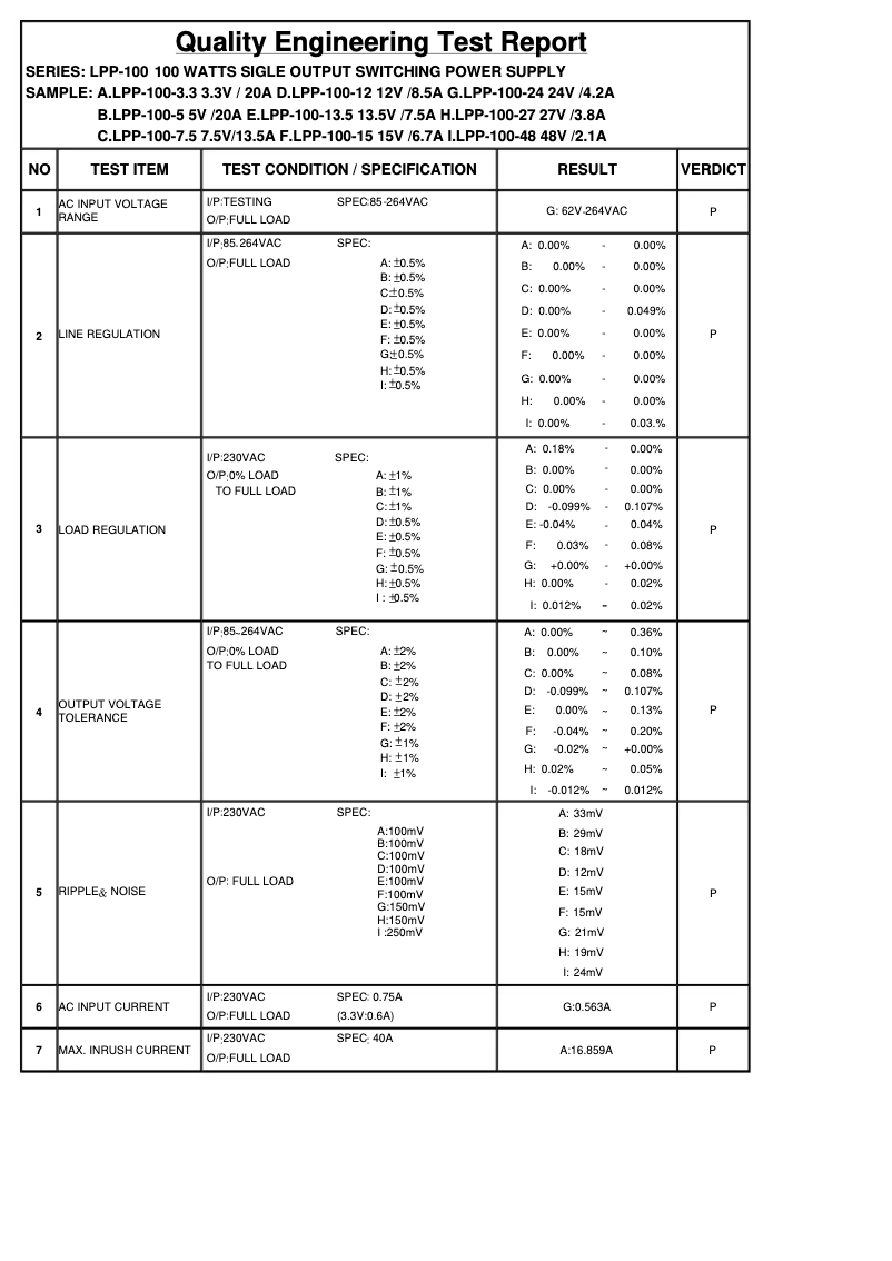 Page 1 of the manual Technical Sheet Mean Well LPP-100-5
