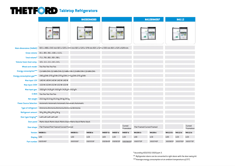 First page image of the manual for N3175E